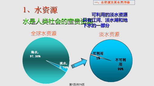 水环境质量环境监测与评价片PPT课件