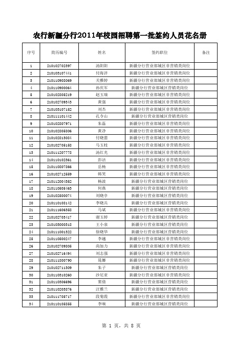 农行新疆分行2011年校园招聘第一批签约人员花名册