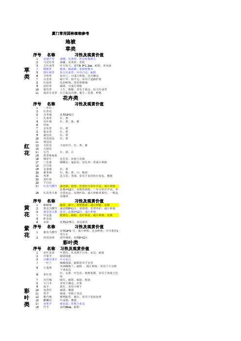 厦门常用园林植物(很全)