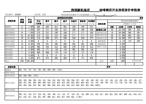 (最新)XX酒店房型房价审批表模板