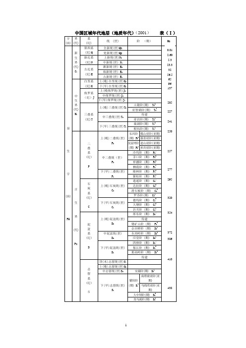 1-01中国区域年代地层(地质年代)表Ⅰ