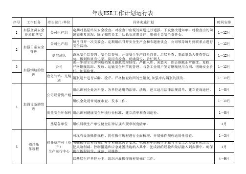 公司HSE工作计划运行表