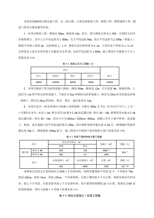 预算作业