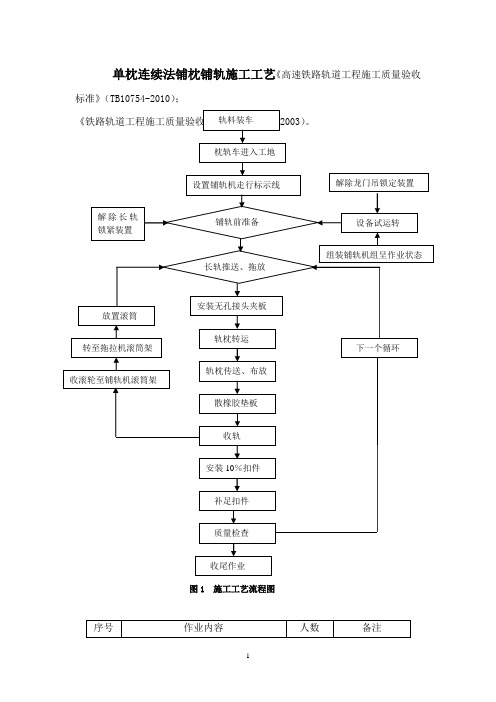 大型国铁单枕连续法铺枕铺轨工艺工法