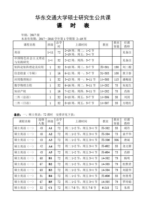 华东交通大学硕士研究生公共课