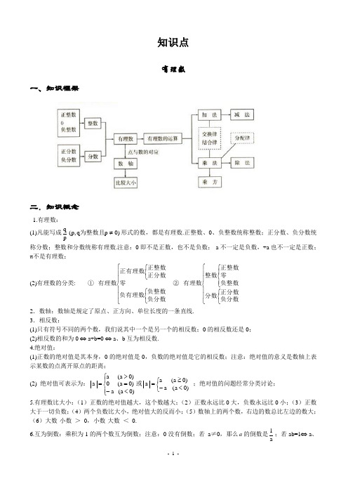 初中数学知识点全总结(完美打印版)