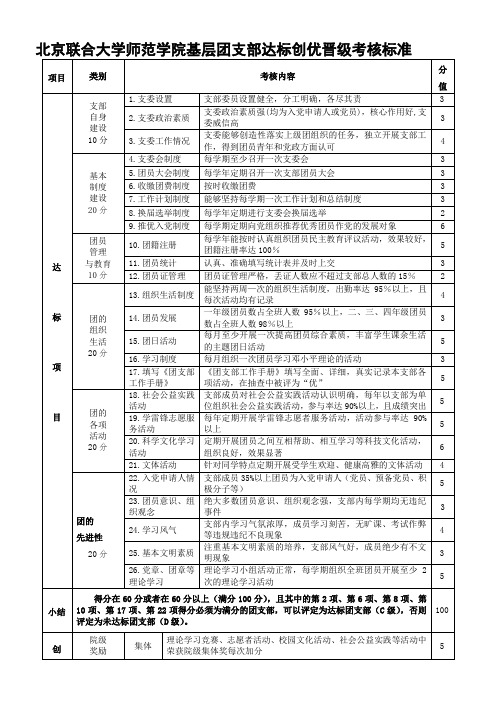 北京联合大学师范学院基层团支部达标创优晋级考核标准.doc