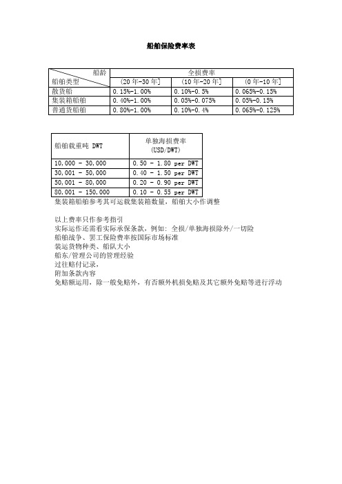 船舶保险(2009版)费率