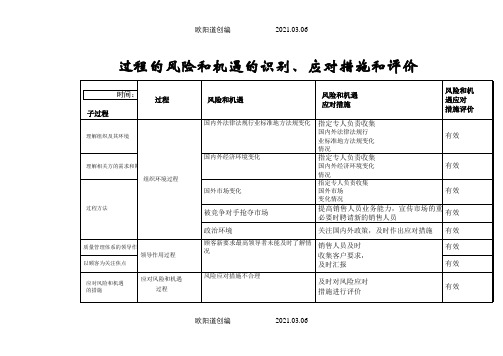 过程的风险和机遇的识别、应对措施和评价之欧阳道创编