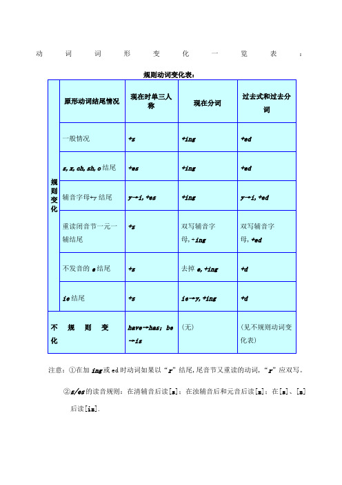 动词过去式过去分词变化一览表