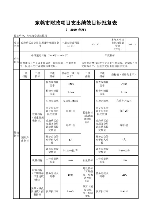 政府购买公交服务项目管理服务费用项目支出绩效目标批复表