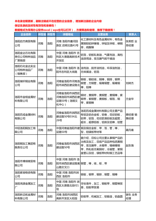 2020新版河南省洛阳铝板工商企业公司名录名单黄页大全75家