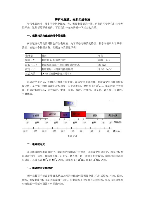 辨析电磁波、光和无线电波