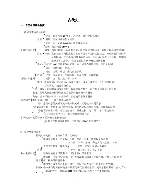 高考历史古代史复习讲义(岳麓版)汇总