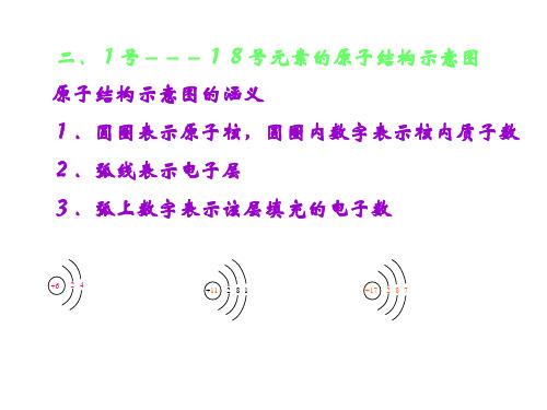 九年级化学核外电子排布1(PPT)5-5