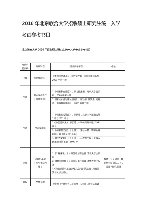 2016年北京联合大学、大连大学、沈阳大学各个专业研究生考试参考书目