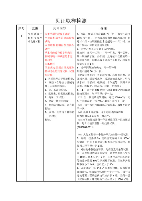 见证取样范围及程序