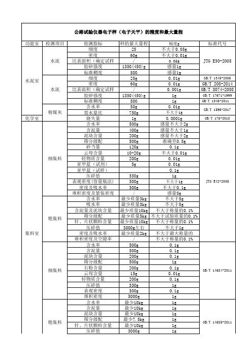 公路试验仪器电子秤(电子天平)的精度和最大量程