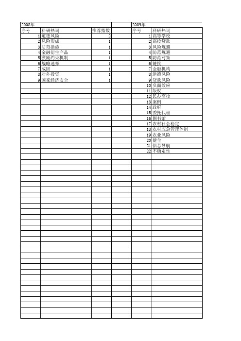 【国家社会科学基金】_防范规避_基金支持热词逐年推荐_【万方软件创新助手】_20140808