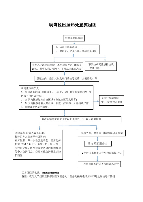 xx院埃博拉出血热处置流程图和发热门诊制度