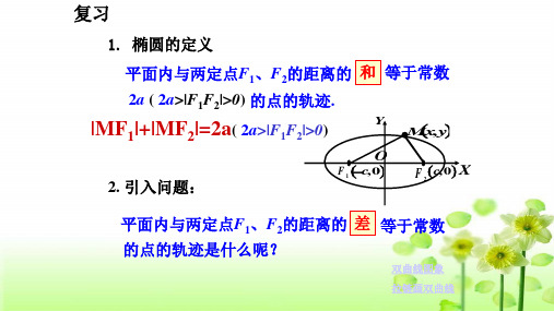 双曲线及其标准方程一ppt