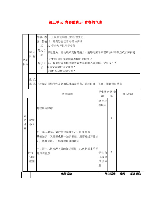 山东省邹平县实验中学七年级政治下册 第五单元 青春的脚步 青春的气息复习学案(无答案) 鲁教版