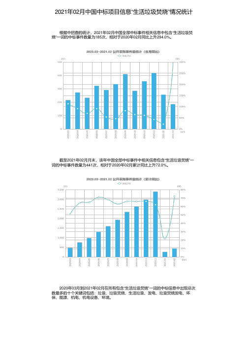 2021年02月中国中标项目信息“生活垃圾焚烧”情况统计