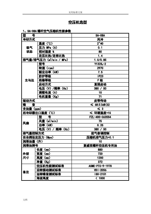 复盛空压机SA机型全参数表