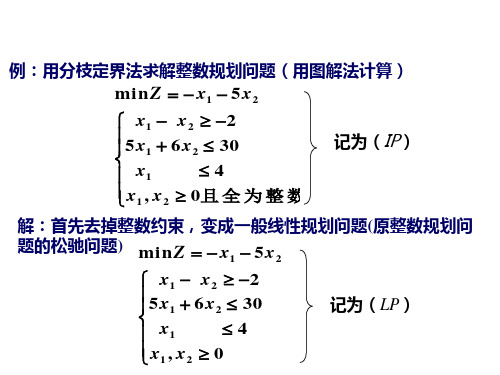 整数规划Matlab