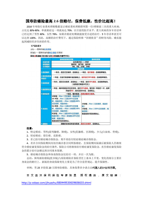 国寿防癌险最高2.6倍赔付,保费低廉,性价比超高!