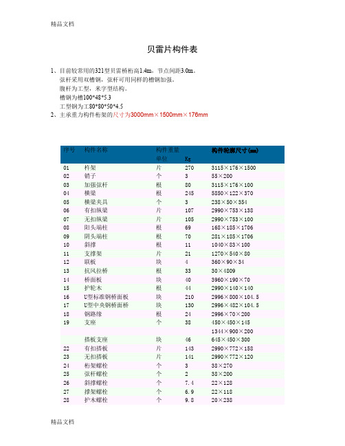 (整理)贝雷片构件表