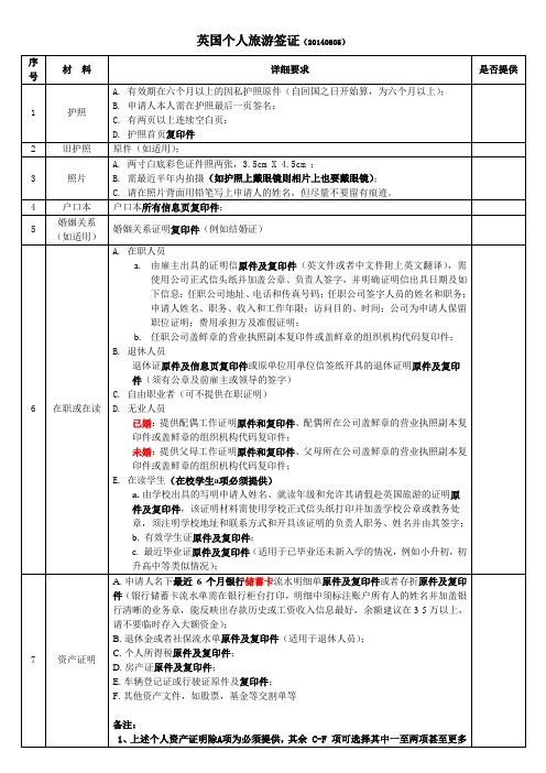 英国个人旅游-资料清单