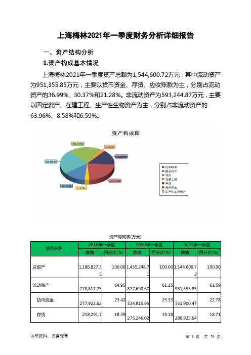 上海梅林2021年一季度财务分析详细报告
