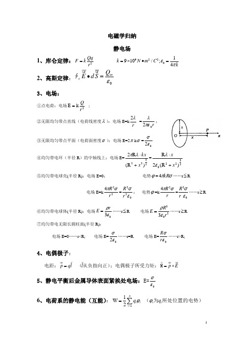 电磁学归纳