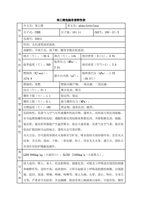 苯乙烯危险有害特性表