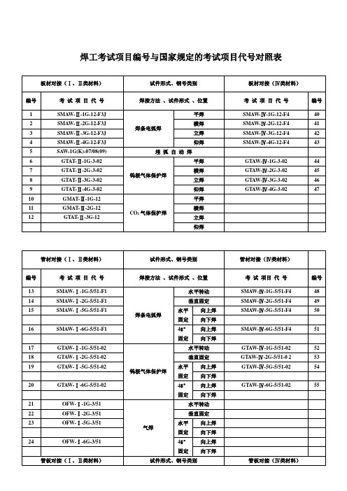 焊工考试项目编号与国家规定的考试项目代号对照表