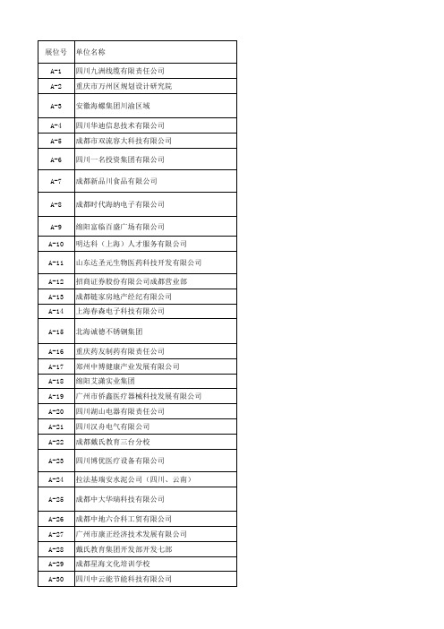 参会单位信息