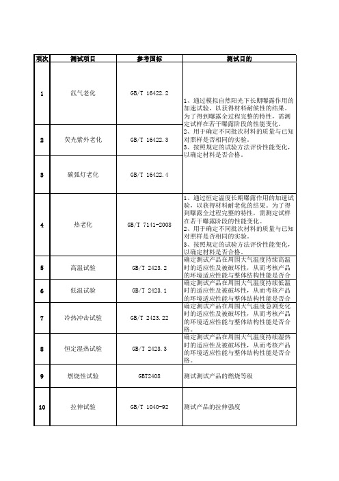 塑胶件测试项目