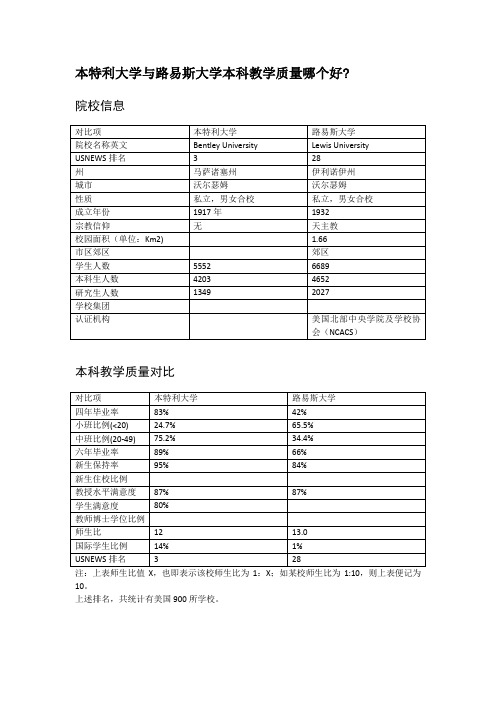 本特利大学与路易斯大学本科教学质量对比