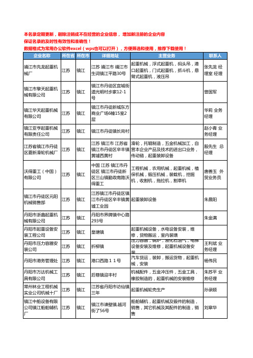 2020新版江苏省镇江起重机械工商企业公司名录名单黄页大全40家