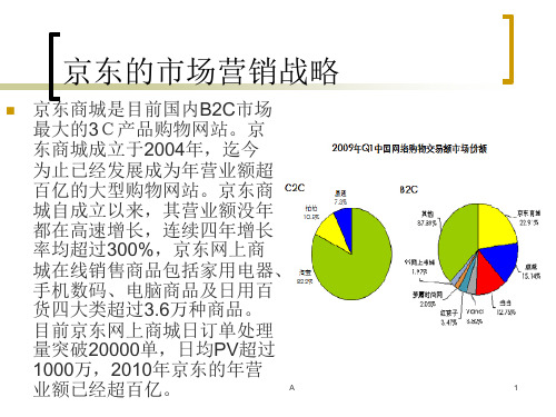 京东商城营销战略PPT