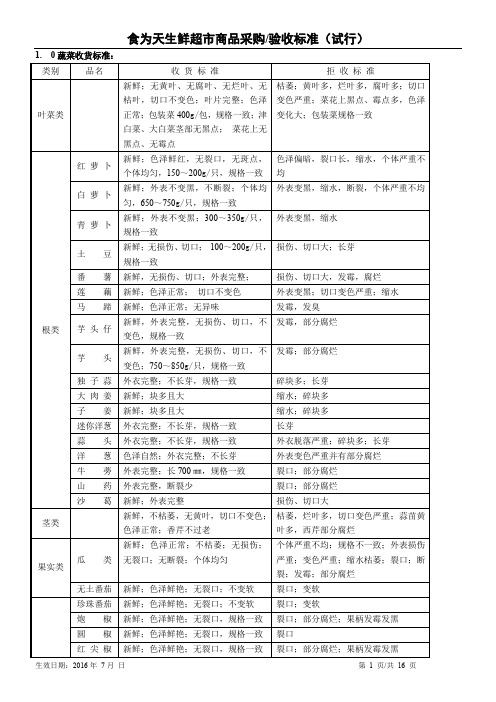 生鲜超市门店采验收标准讲解