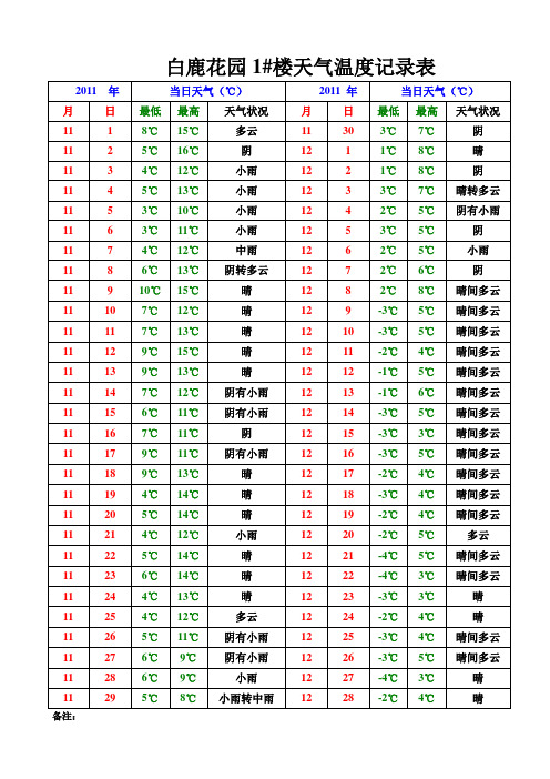 天气温度记录表