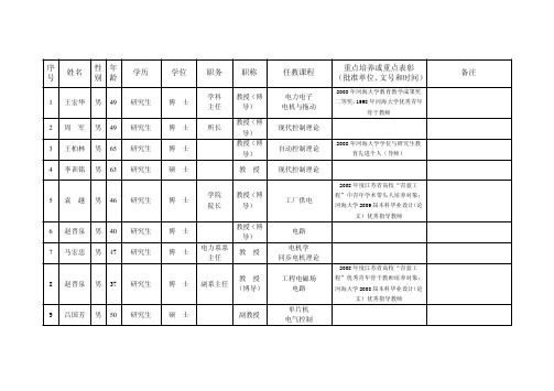 年 姓名 备注 号 别 龄 (批准单位、 文号和时间 )