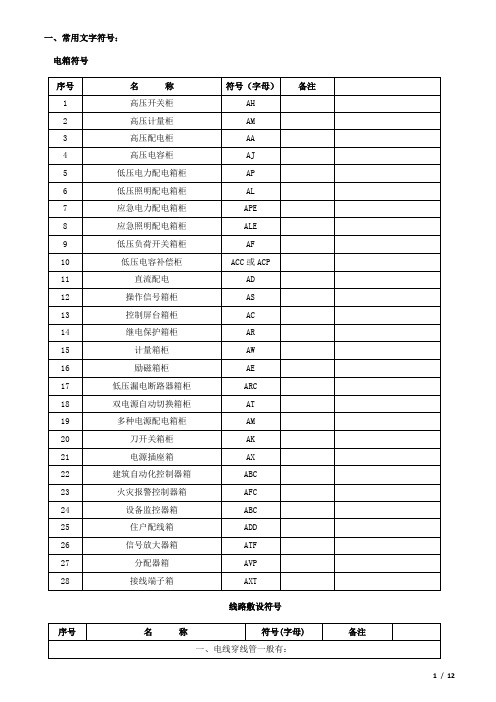 电气工程施工图图例详解