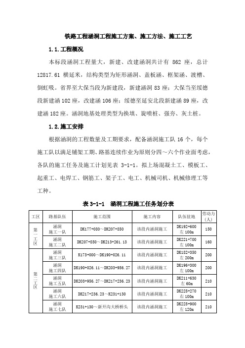 铁路工程涵洞工程施工方案