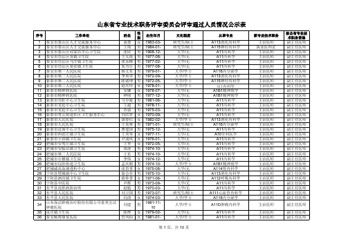 山东省专业技术职务评审委员会评审通过人员情况公示表 (3)