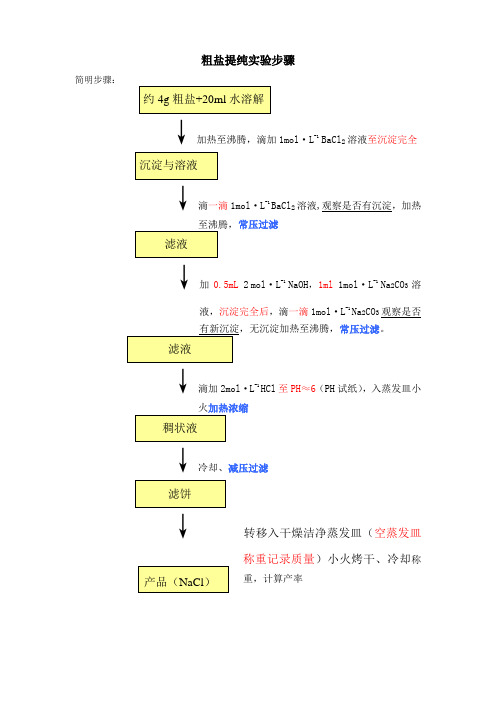 氯化钠提纯实验步骤