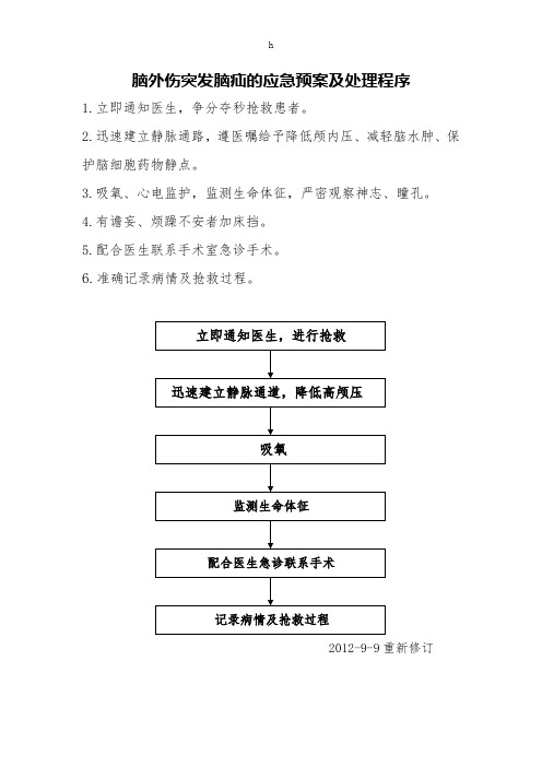 护理常规、应急预案脑外伤突发脑疝的应急预案及处理程序