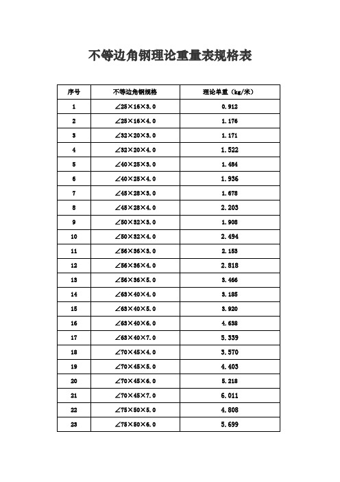 不等边角钢理论重量表规格表